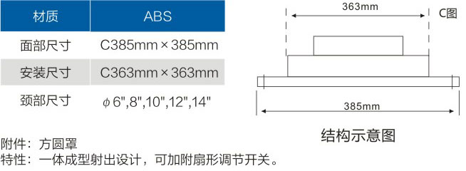 ABSĴɢڣװã