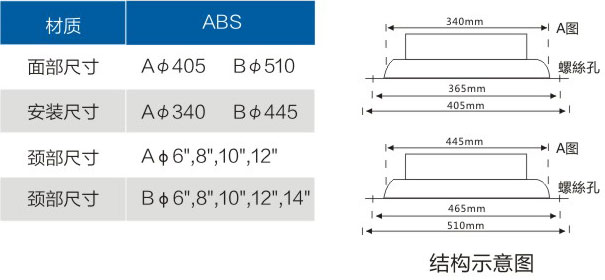 ABSԲתʽڣװã